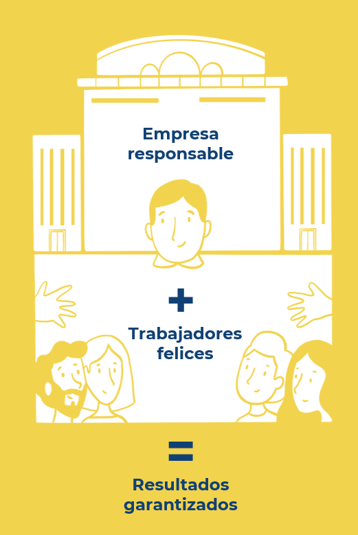 Resultados garantizados por la empresa People Relations Consulting